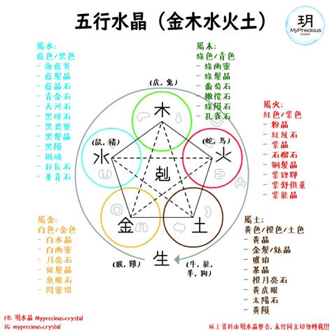 五行寶石|五行水晶是什麼？必學五行水晶分類指南 